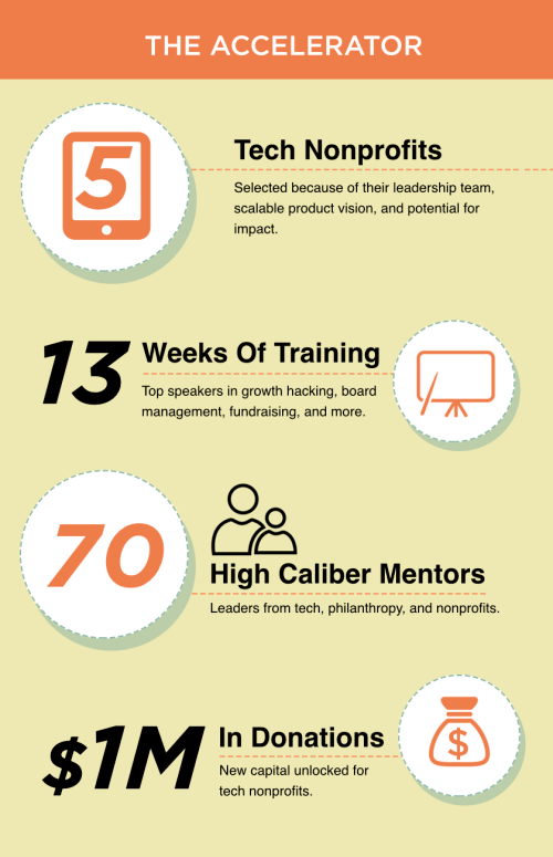 Fast Forward’s Inaugural Cohort: Success! – Fast Forward