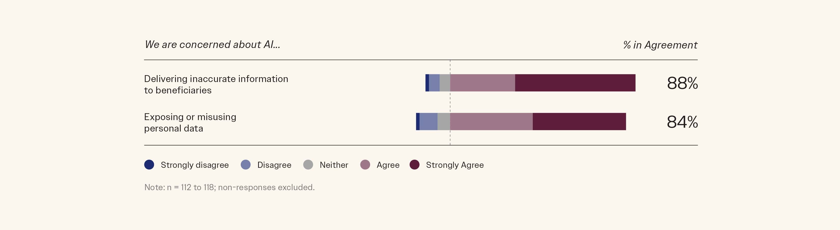 AI for Nonprofits: Findings from the 2026 AI for Humanity Report – Fast Forward