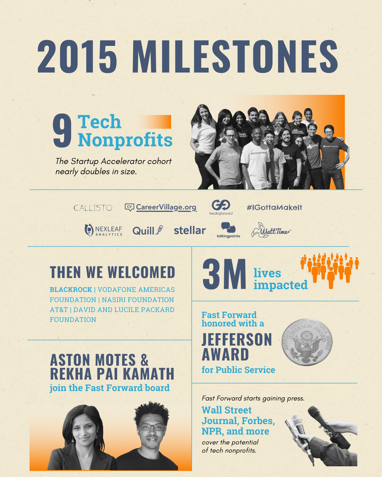 From Then to Now: Fast Forward’s Ten Years of Impact – Fast Forward