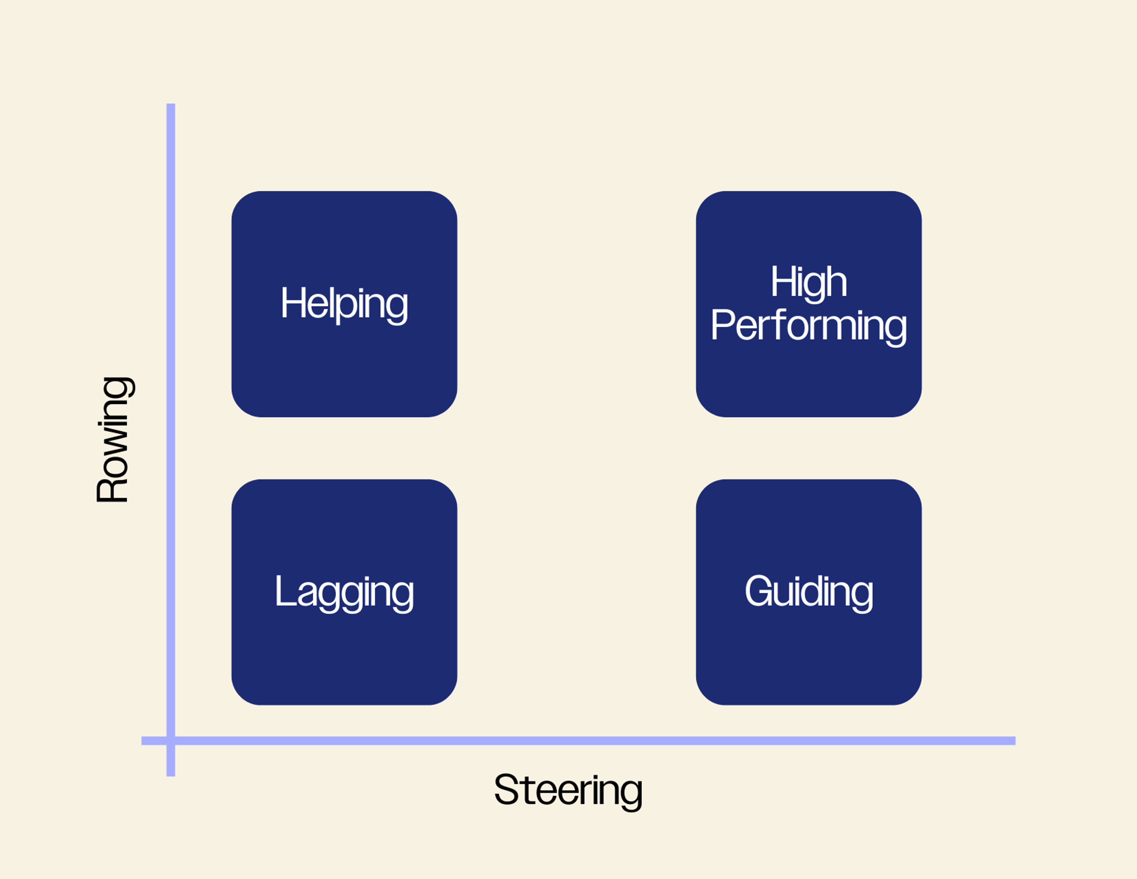 Steering Not Rowing The Playbook on Nonprofit Boards – Fast Forward