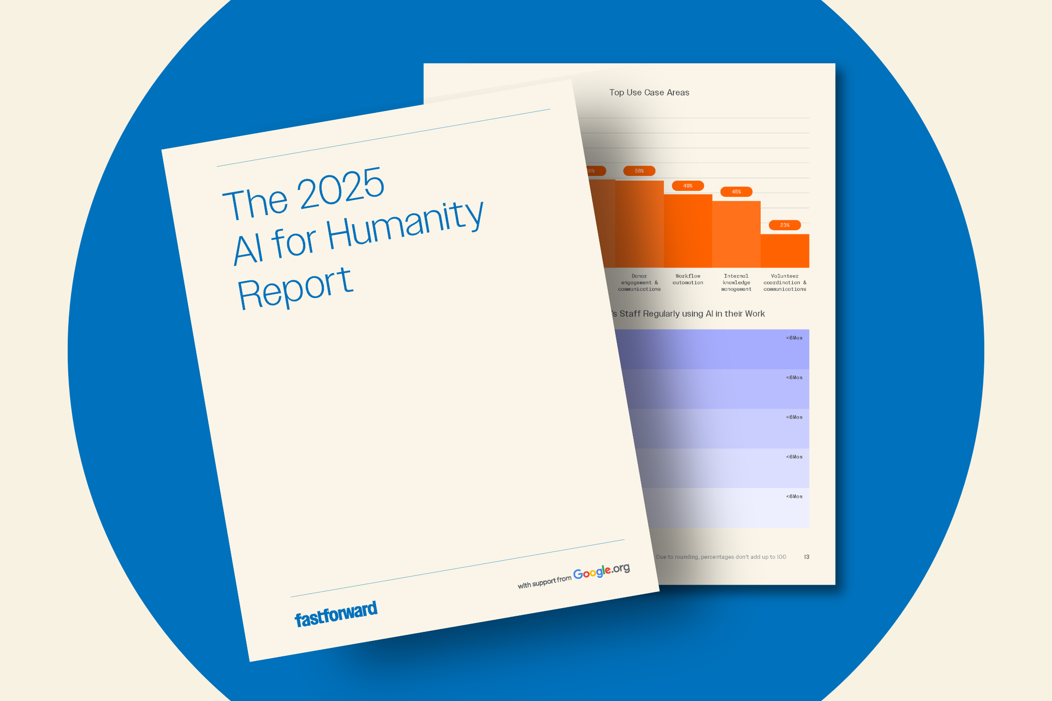 2025 AI for Humanity Report – Fast Forward