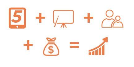 Fast Forward’s Inaugural Cohort: Success!