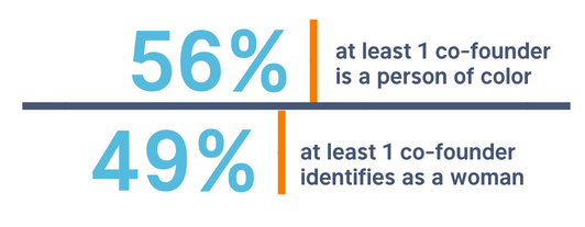 By The Numbers – Inside Fast Forward’s 2018 Accelerator Applicant Pool – Fast Forward
