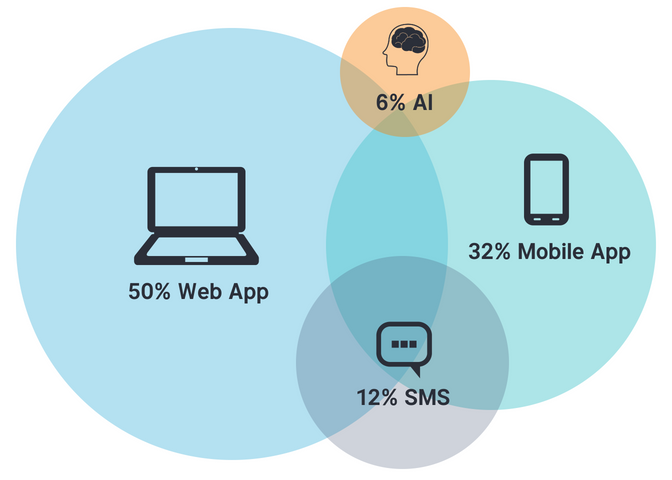 What’s Good in Tech, Issue 2 – Fast Forward