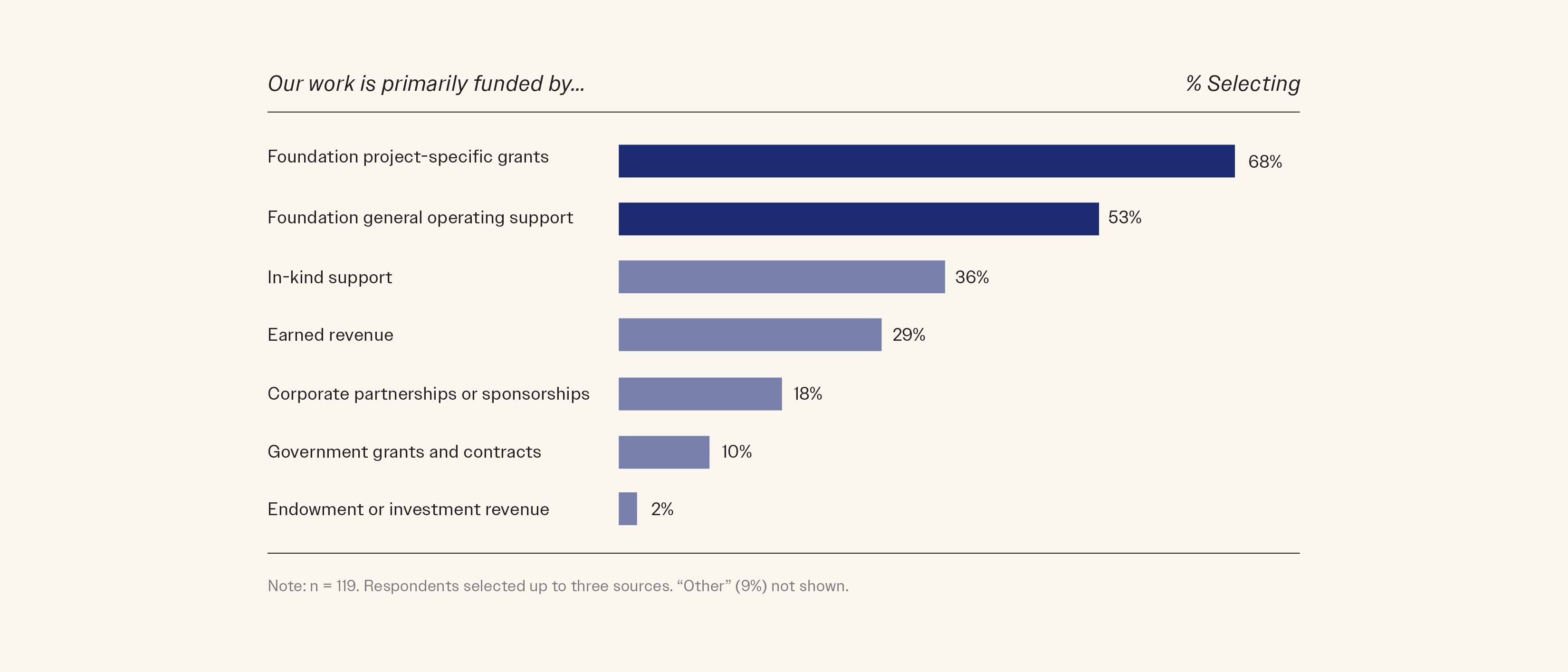 AI for Nonprofits: Findings from the 2026 AI for Humanity Report – Fast Forward