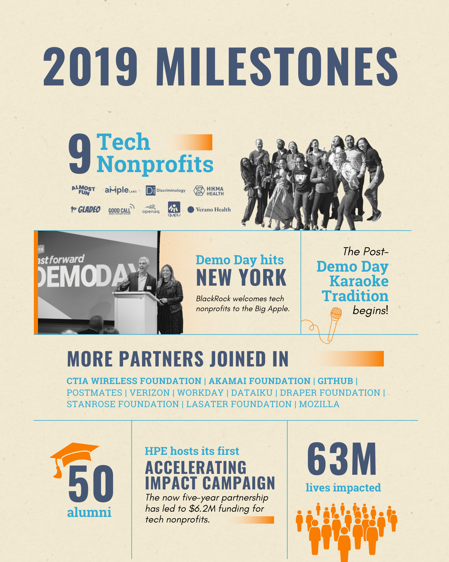 From Then to Now: Fast Forward’s Ten Years of Impact – Fast Forward