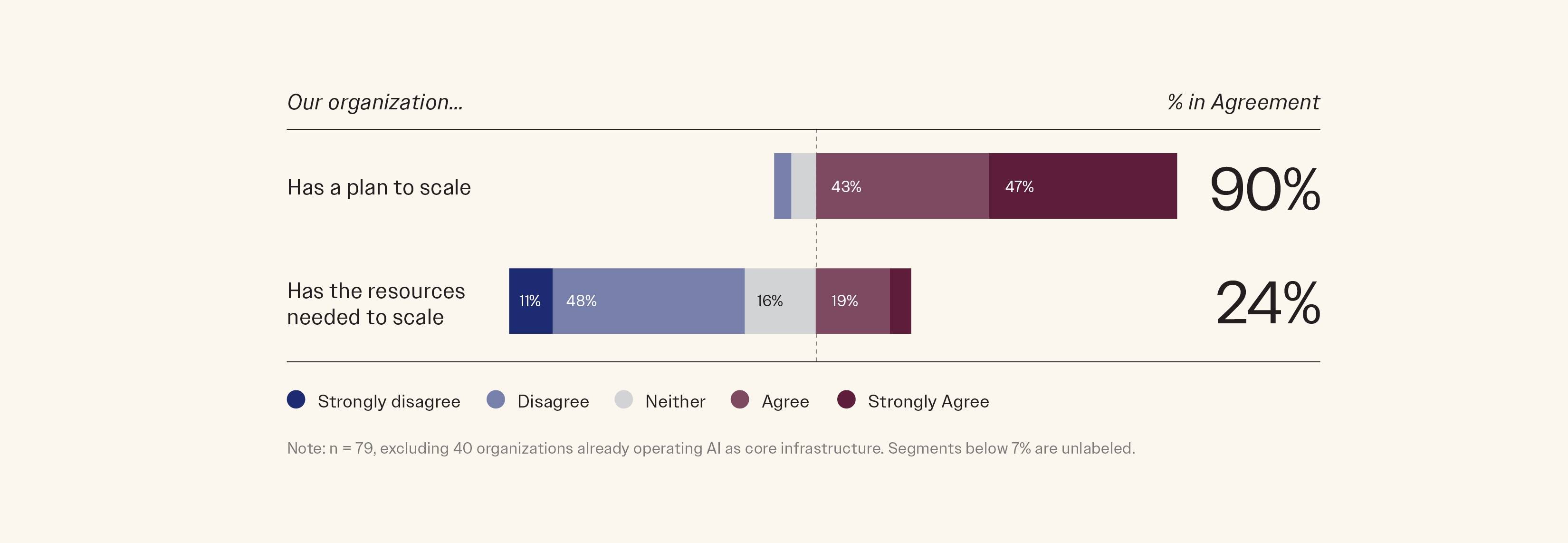 AI for Nonprofits: Findings from the 2026 AI for Humanity Report – Fast Forward