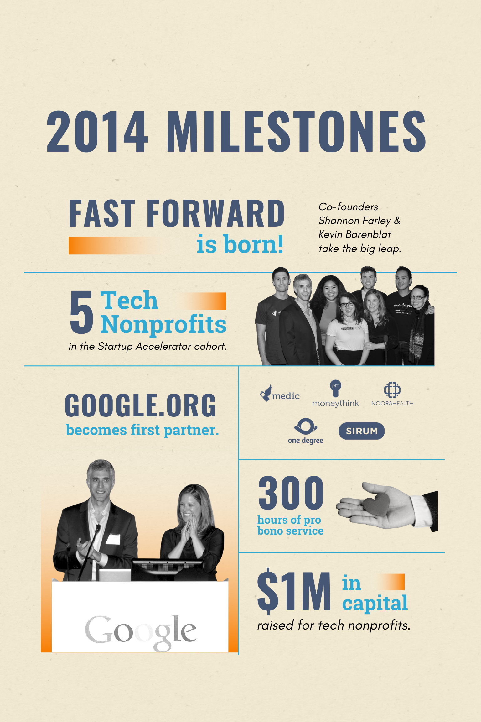 From Then to Now: Fast Forward’s Ten Years of Impact – Fast Forward