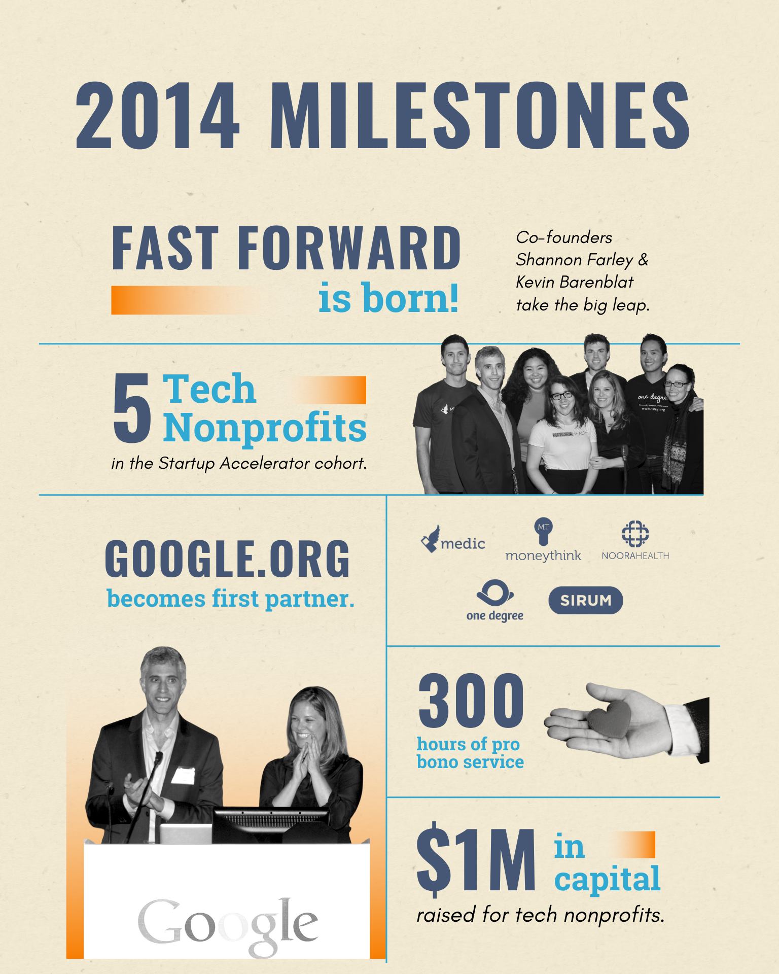 From Then to Now: Fast Forward’s Ten Years of Impact – Fast Forward