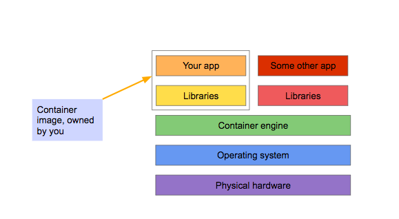 A Crash Course in The Cloud with a Google SRE – Fast Forward