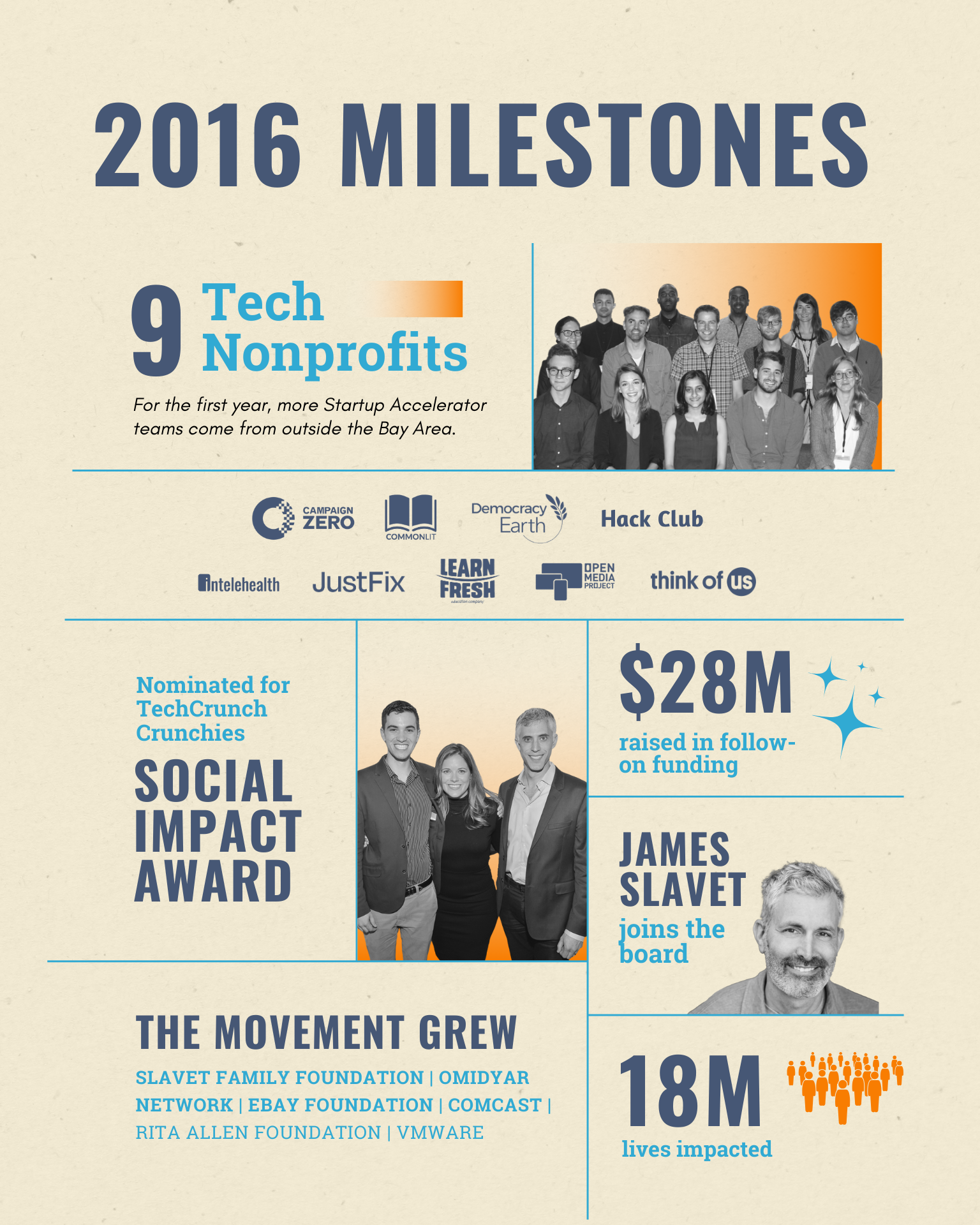 From Then to Now: Fast Forward’s Ten Years of Impact – Fast Forward