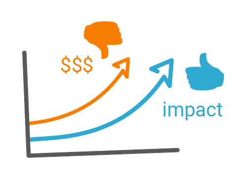 A Crash Course in The Cloud with a Google SRE – Fast Forward