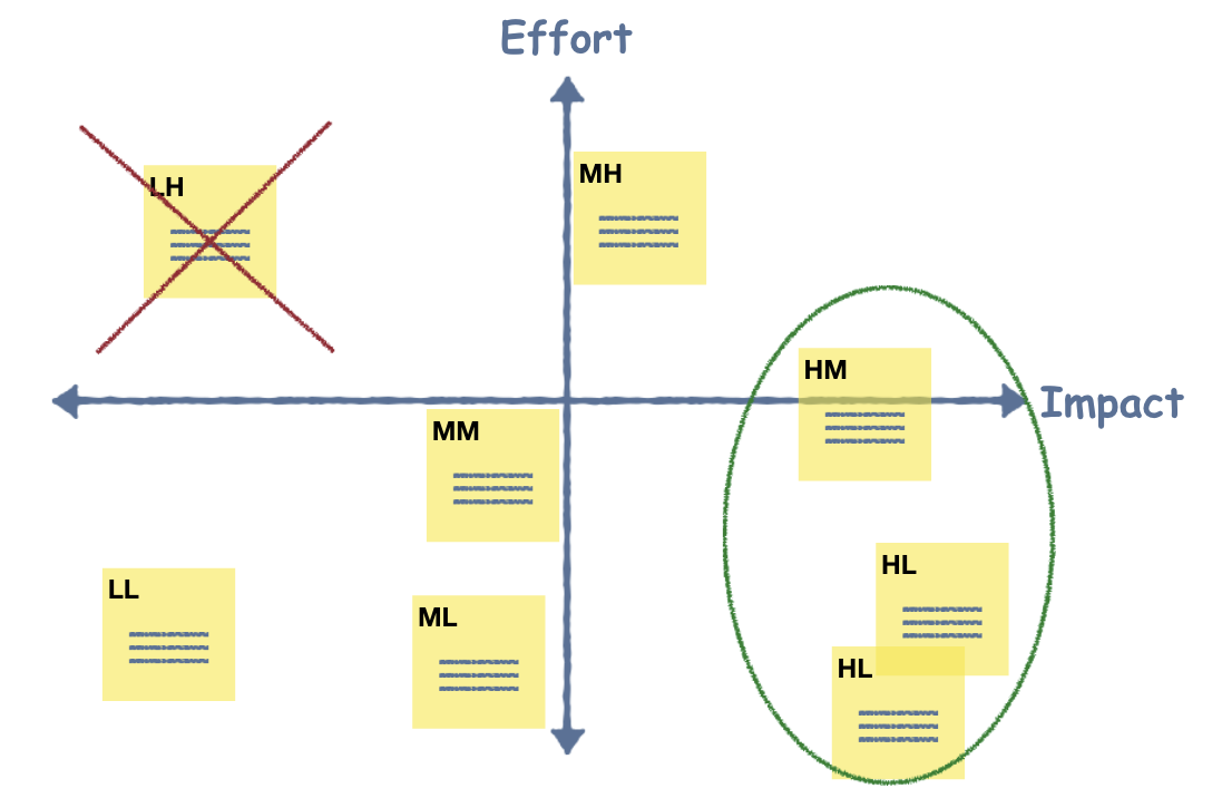 5 Pillars of Tech Nonprofit Product Design – Fast Forward