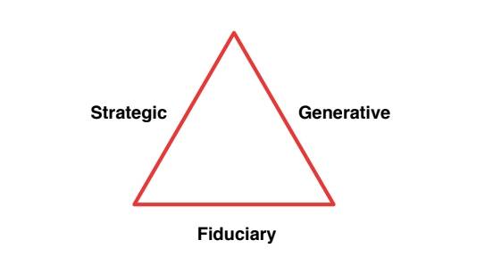 Nonprofit Board Building with Anne Marie Burgoyne – Fast Forward