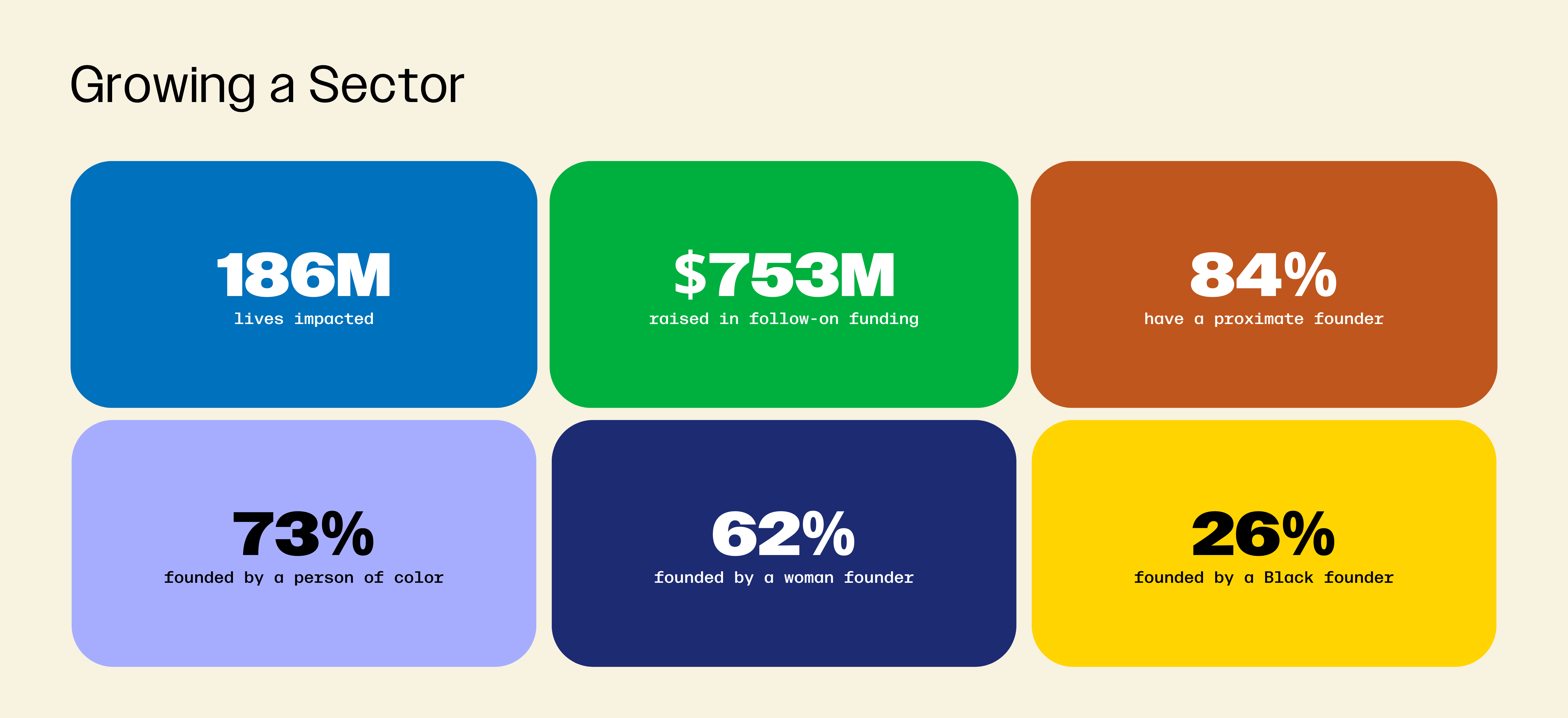 Impact Report 2023 – Fast Forward