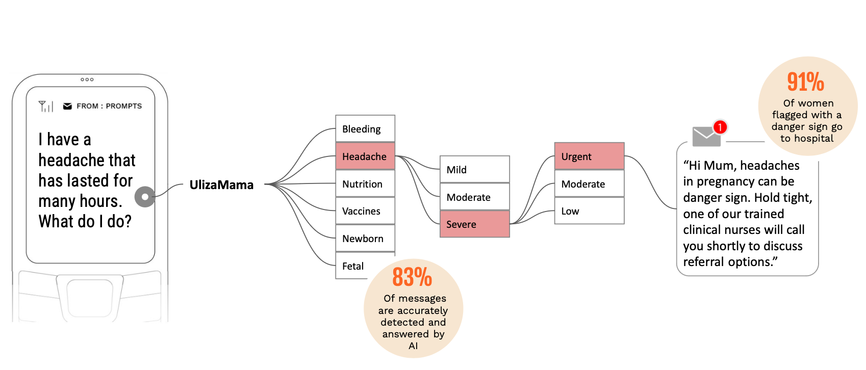 These AI-Powered Nonprofits Are Making Healthcare More Equitable and Effective – Fast Forward – Where Tech Meets Social Impact