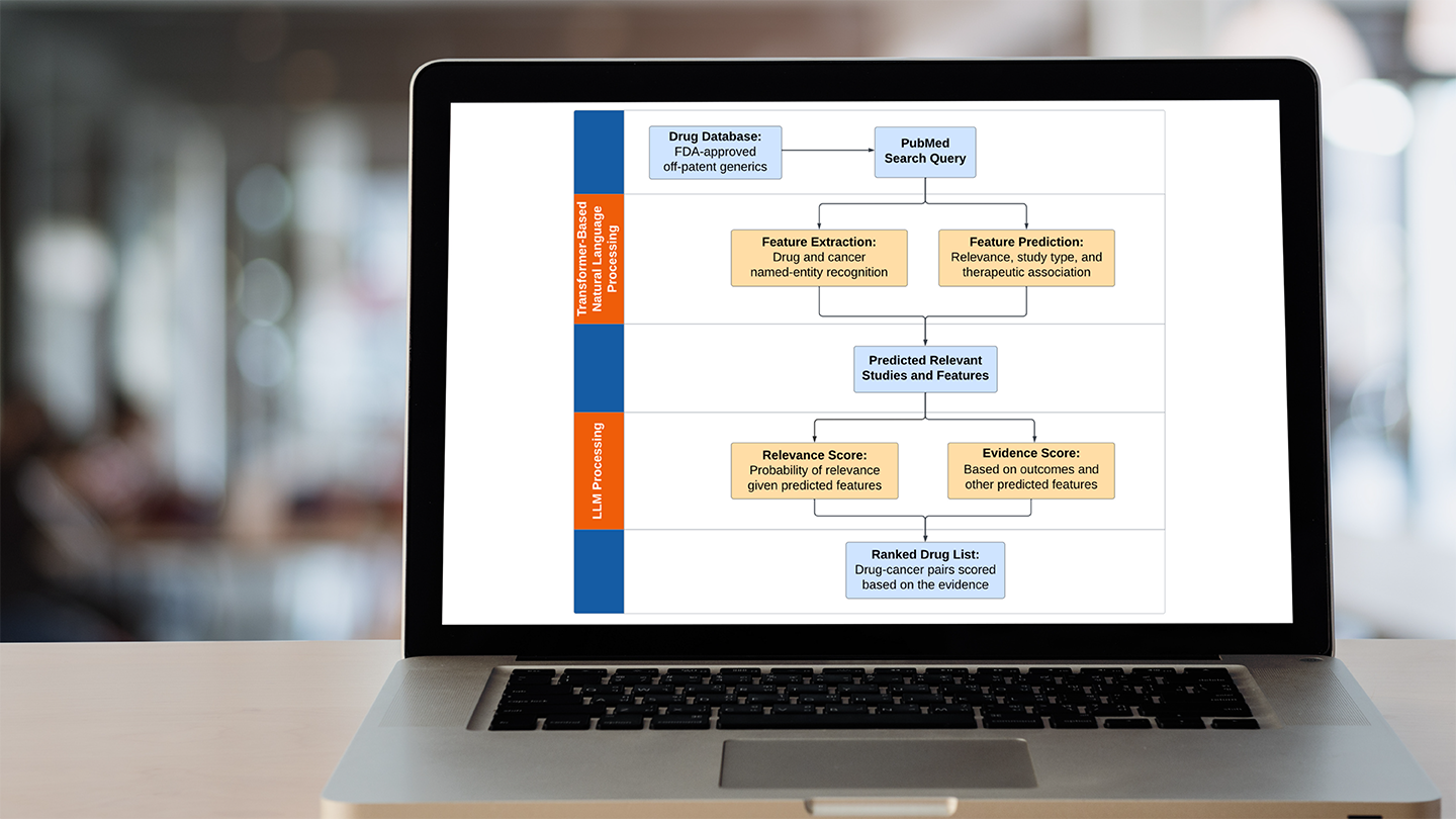 These AI-Powered Nonprofits Are Making Healthcare More Equitable and Effective – Fast Forward – Where Tech Meets Social Impact