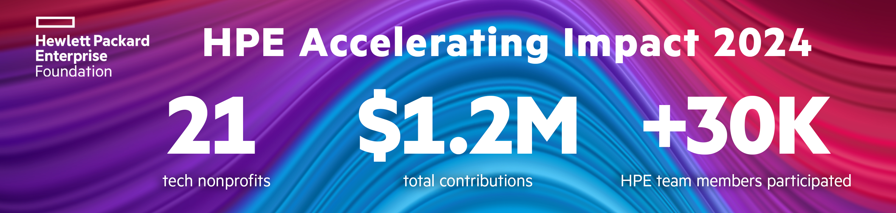 2024 HPE Accelerating Impact Campaign Donates $1.2M for Global Good – Fast Forward