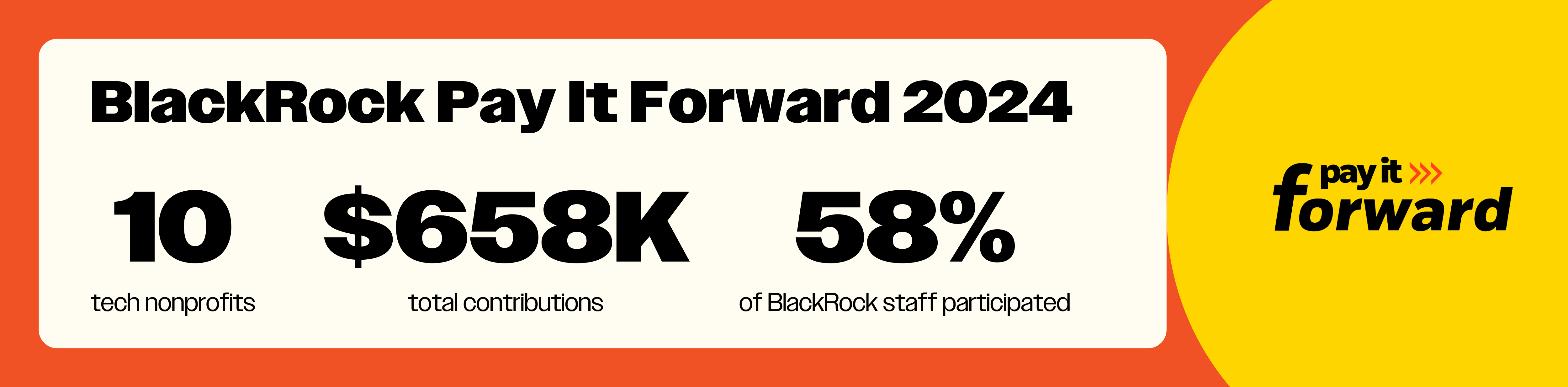 BlackRock’s Pay It Forward Campaign Raises Over $650K for AI-Powered Nonprofits – Fast Forward