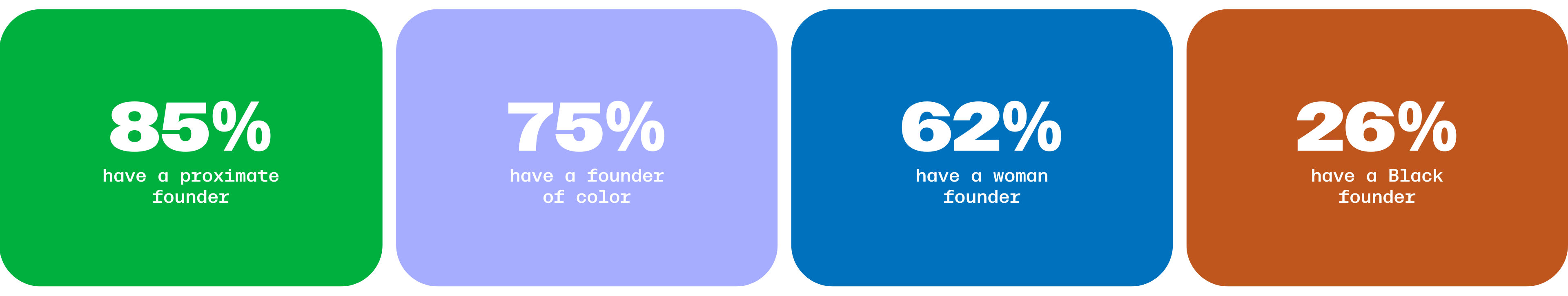 Impact Report 2025 – Fast Forward