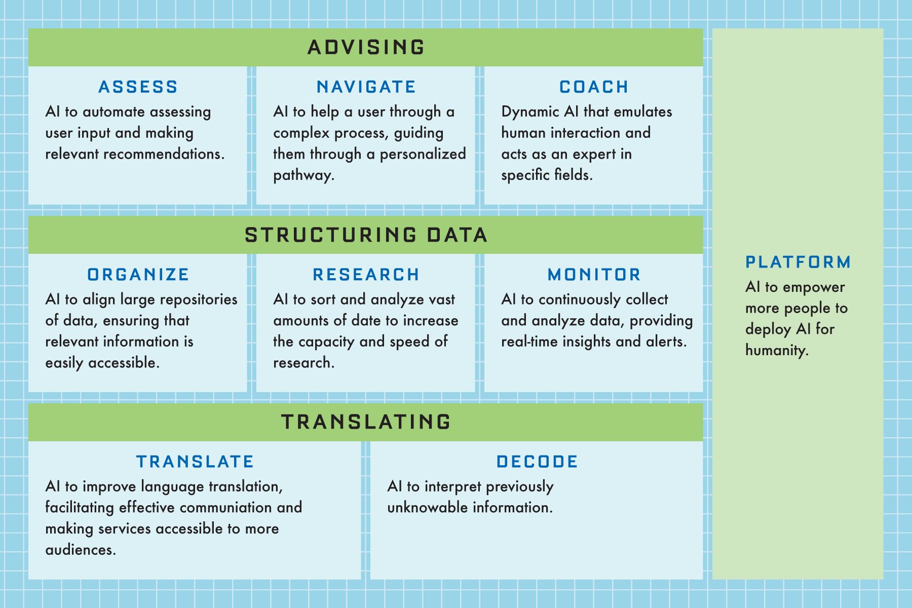 Mapping the Landscape of AI-Powered Nonprofits – Fast Forward