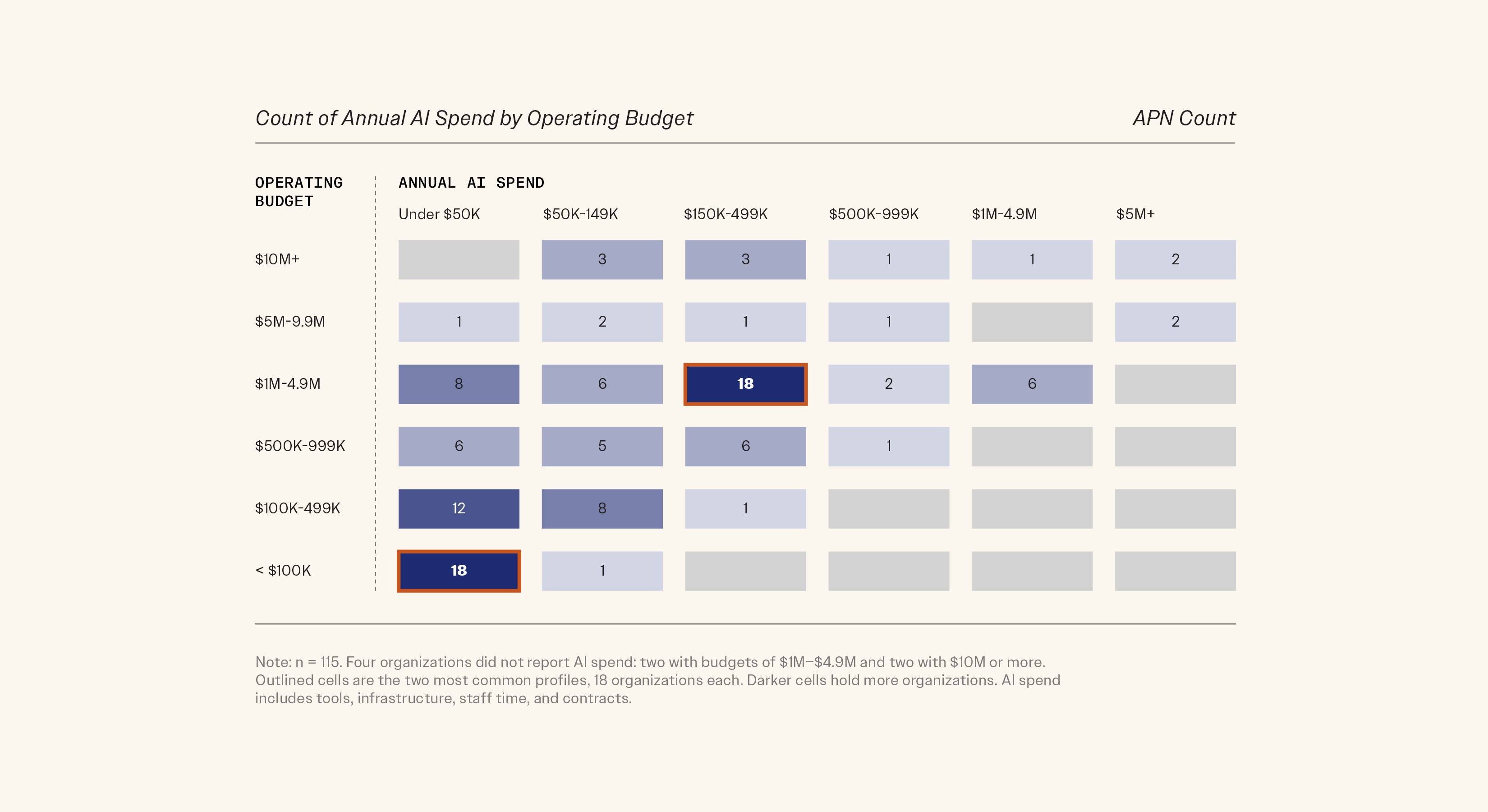 AI for Nonprofits: Findings from the 2026 AI for Humanity Report – Fast Forward