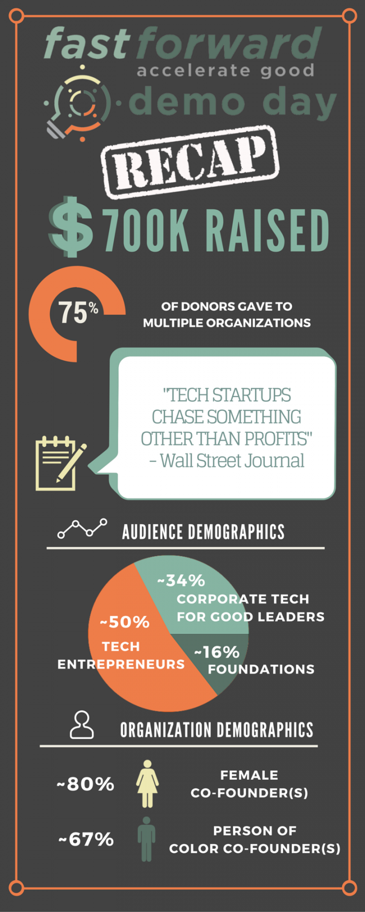 Demo Day 2015 Recap – Fast Forward