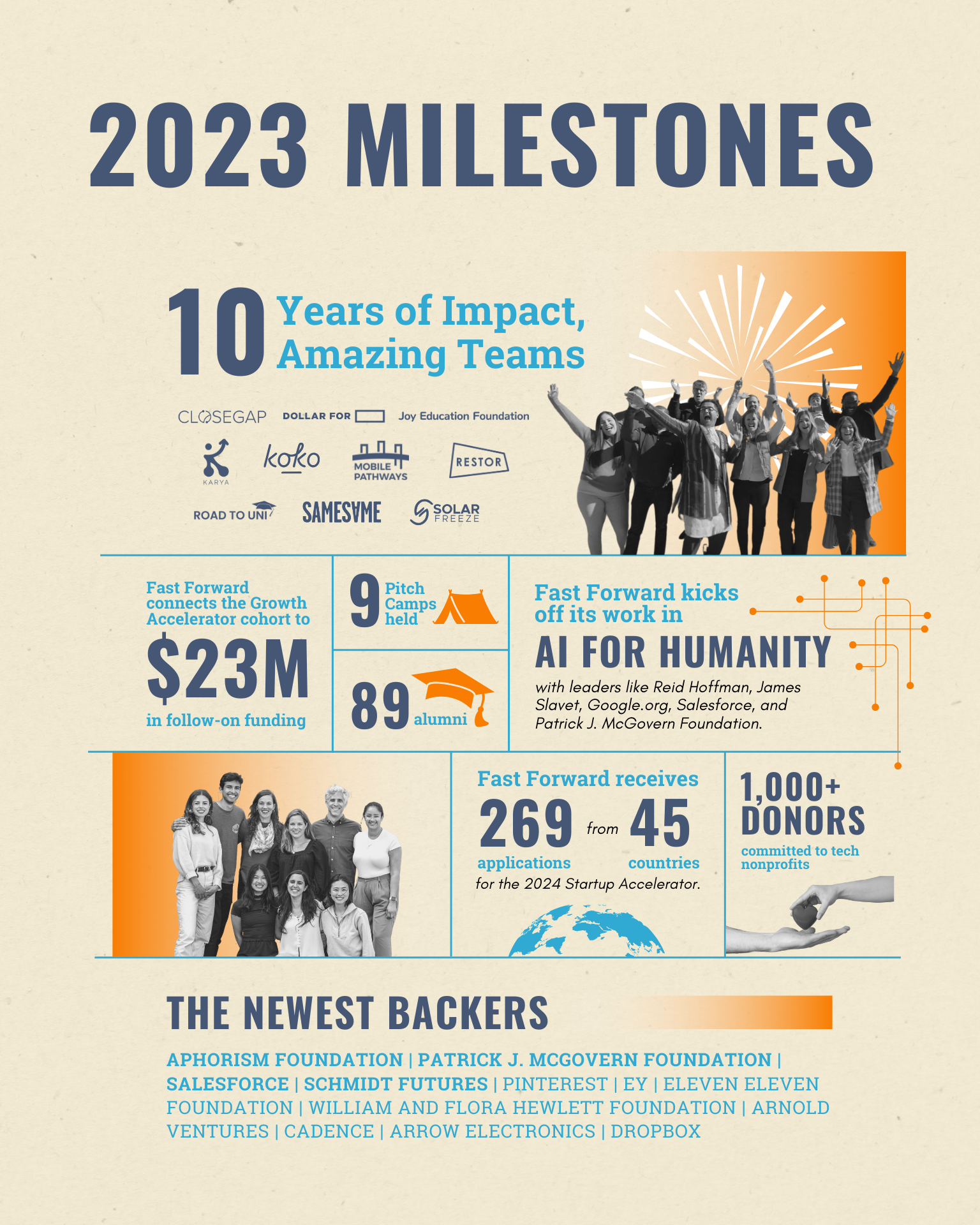 From Then to Now: Fast Forward’s Ten Years of Impact – Fast Forward