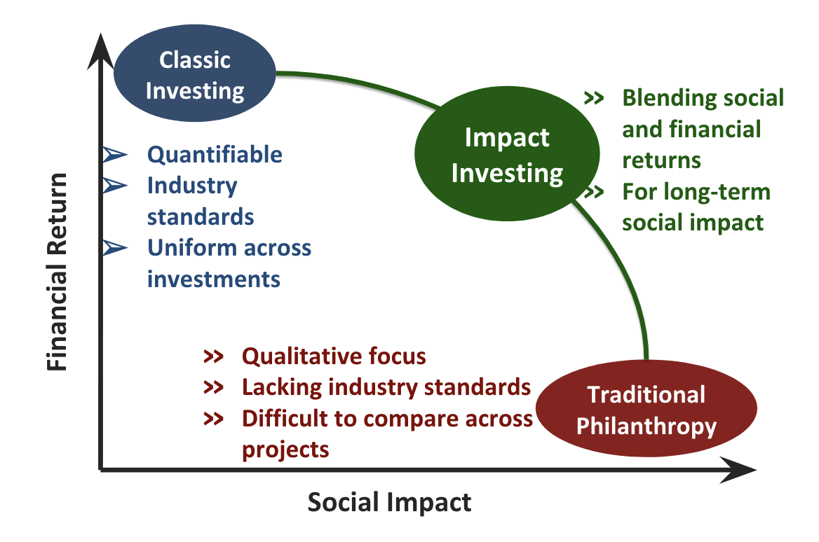 Defining Your Impact – Fast Forward