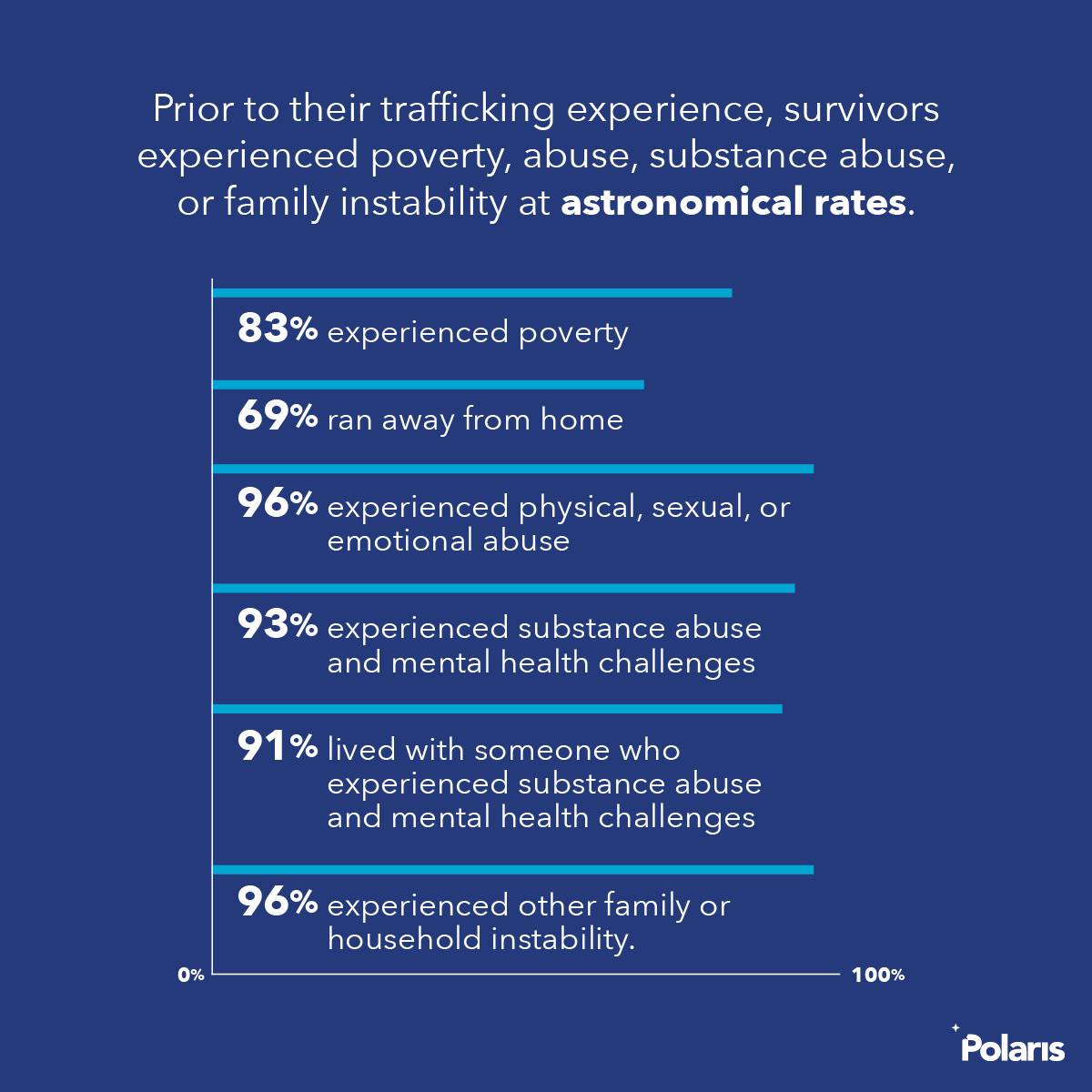 Catherine Chen & Sara Woldehanna: Building Survivor-Centered AI – Fast Forward – Where Tech Meets Social Impact