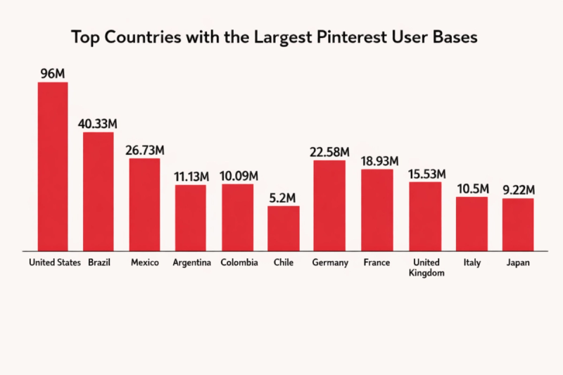 Pinterest User by country.png