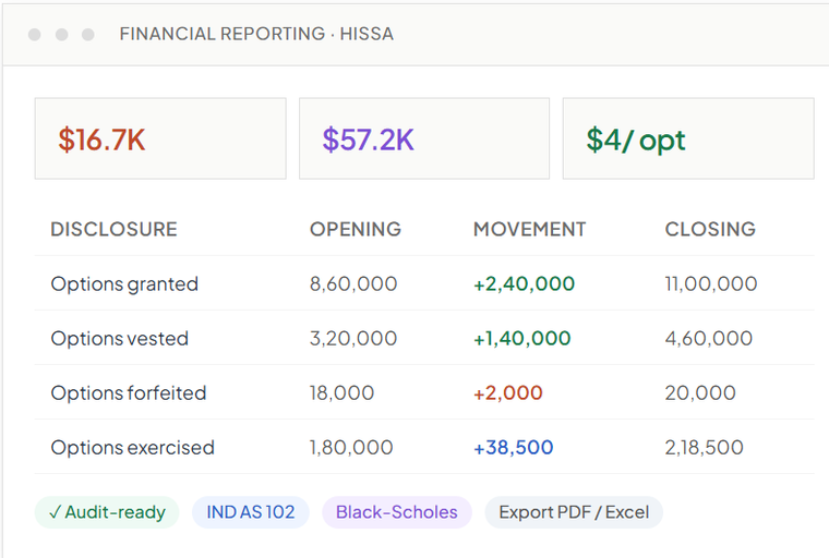 Financial reporting dashboard showing ESOP movements and valuation metrics