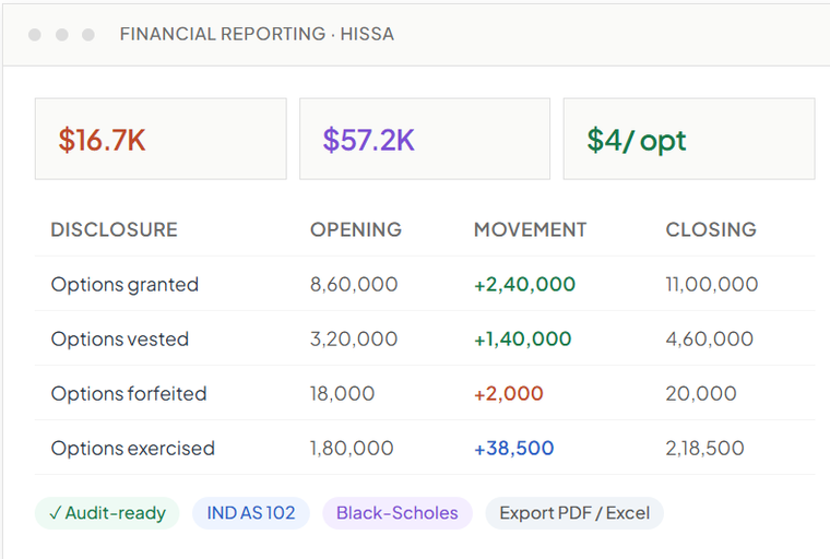 Financial reporting dashboard showing ESOP movements and valuation metrics