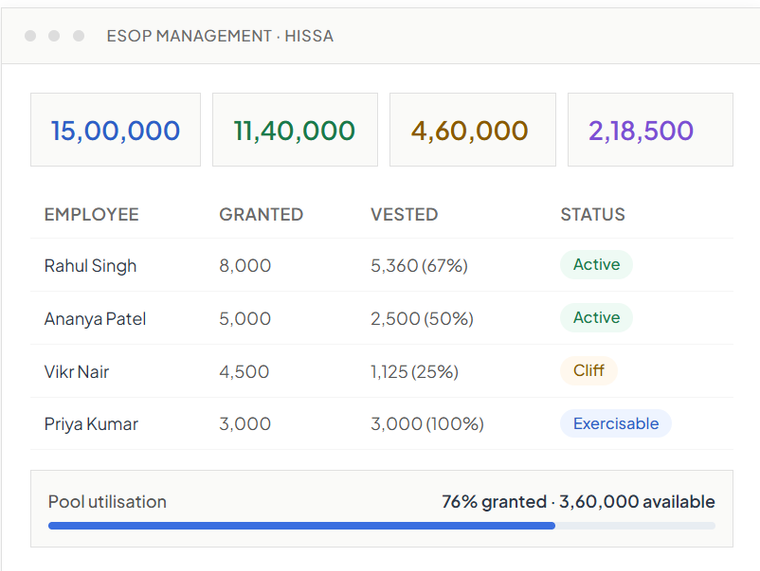 ESOP management dashboard showing employee grants, vesting status, and pool utilisation