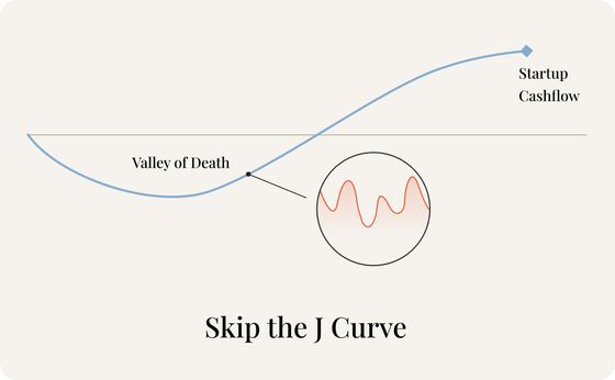 Skip the J Curve