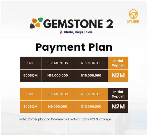 Mixed land in gemstone estate 2 (328ibejulekki) in Ibeju Lekki