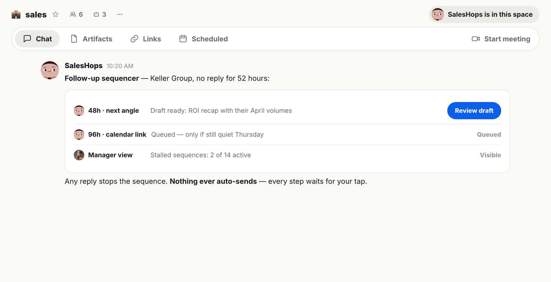 Hops follow-up sequencer showing pending emails and tasks, a manager view of stalled sequences, and a note stating nothing auto-sends.