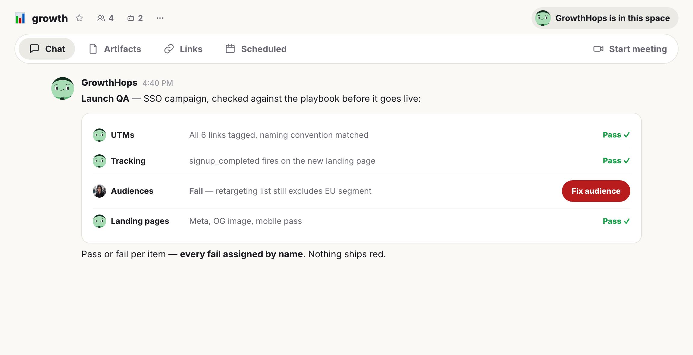 A digital interface displays a QA checklist for an SSO campaign, with most items marked "Pass" but "Audiences" marked "Fail" with a red "Fix audience" button. Text below reads "Nothing ships red."