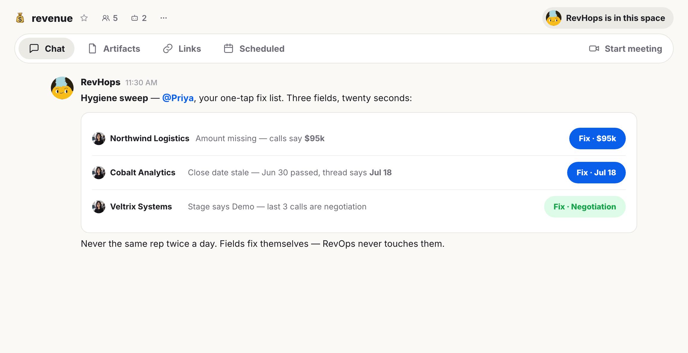 A Hops chat interface displays a "Hygiene sweep" list showing three sales data issues (e.g., missing amounts, stale dates) and corresponding "Fix" buttons.