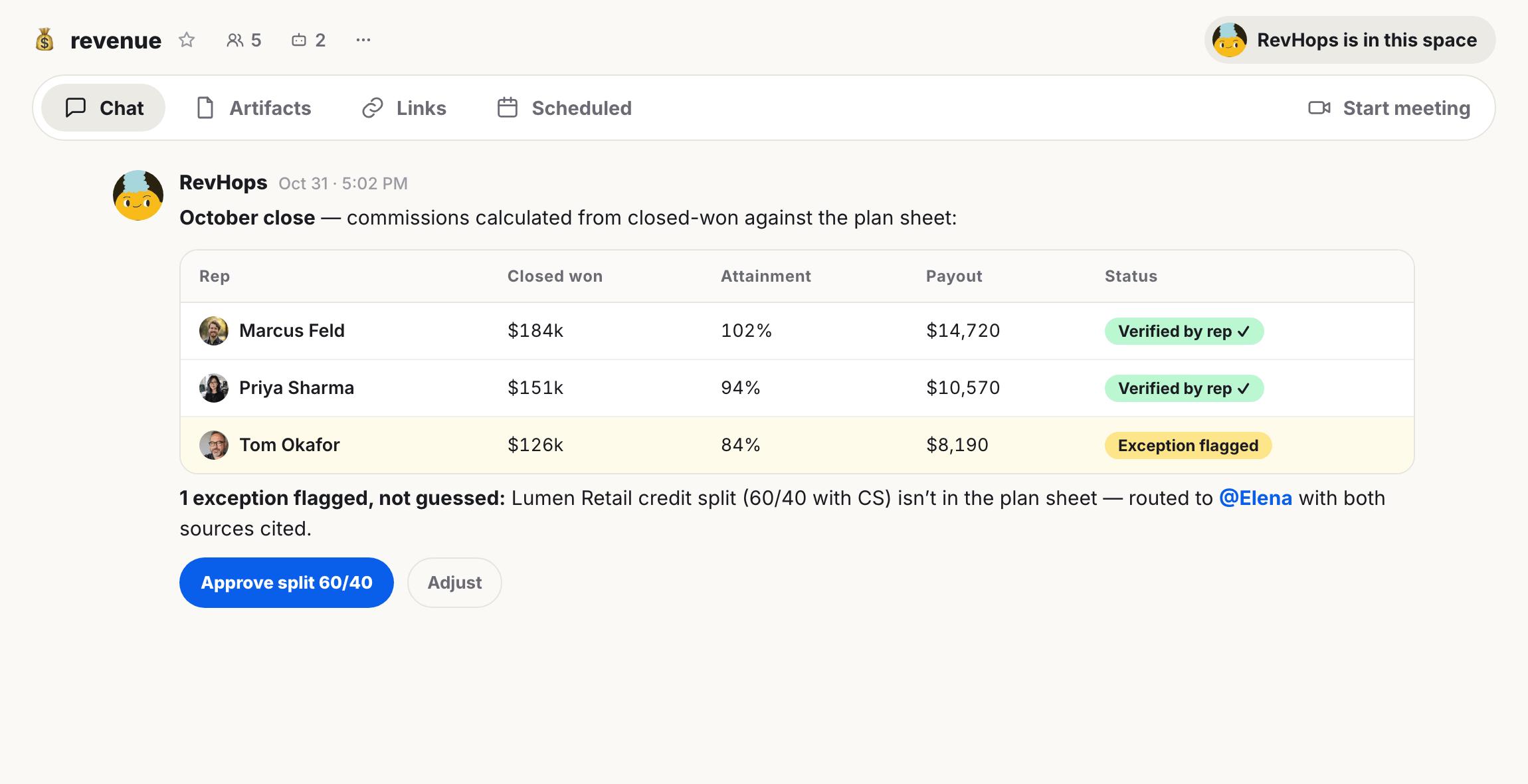A Hops commission prep message showing October closed-won totals and payouts for three reps — Marcus Feld (102% attainment), Priya Sharma (94%), and Tom Okafor (84%, exception flagged) — with a credit-split alert and Approve/Adjust action buttons.