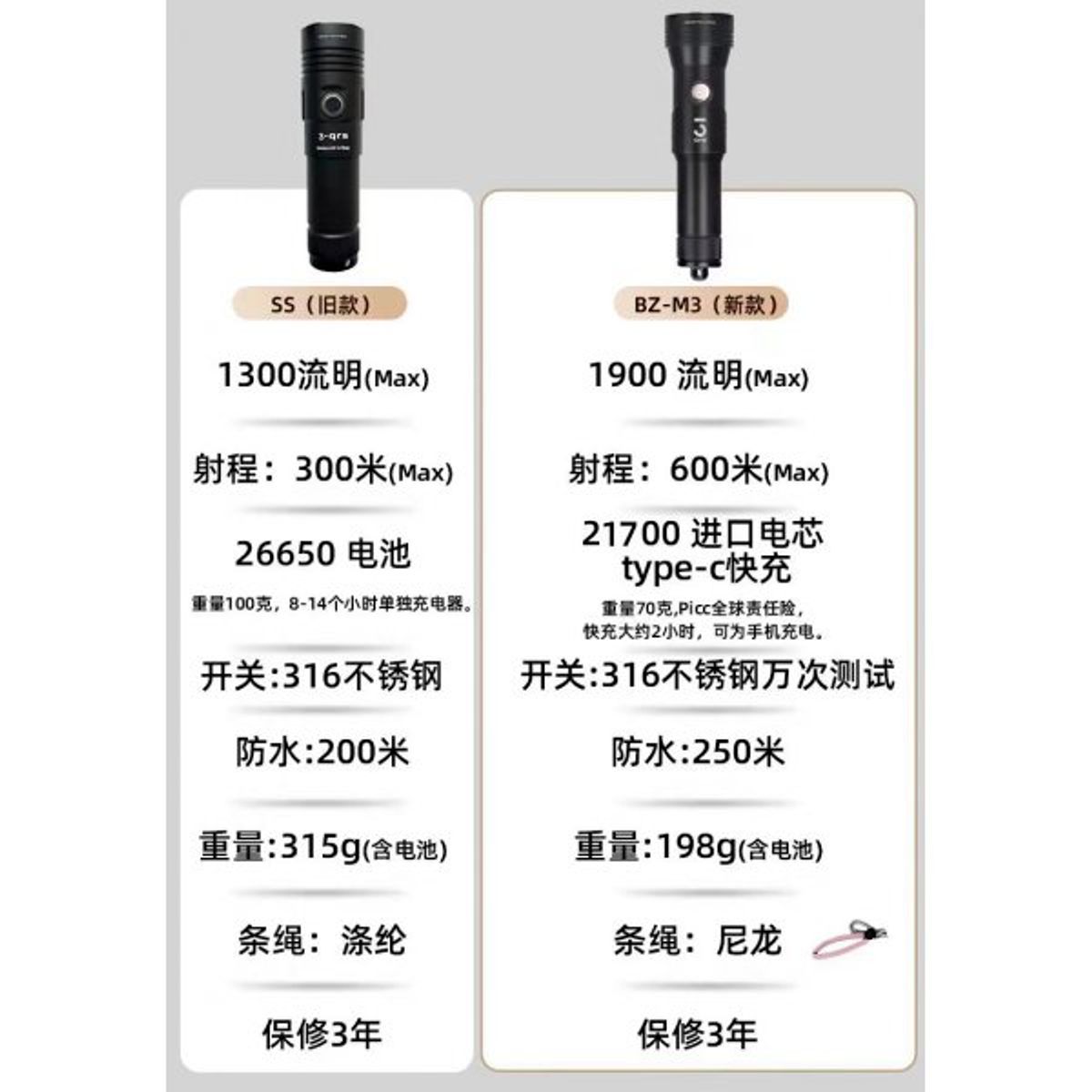3-QRS BZ-M3 1900 Lumen Scuba Diving Torch — 圖片 12