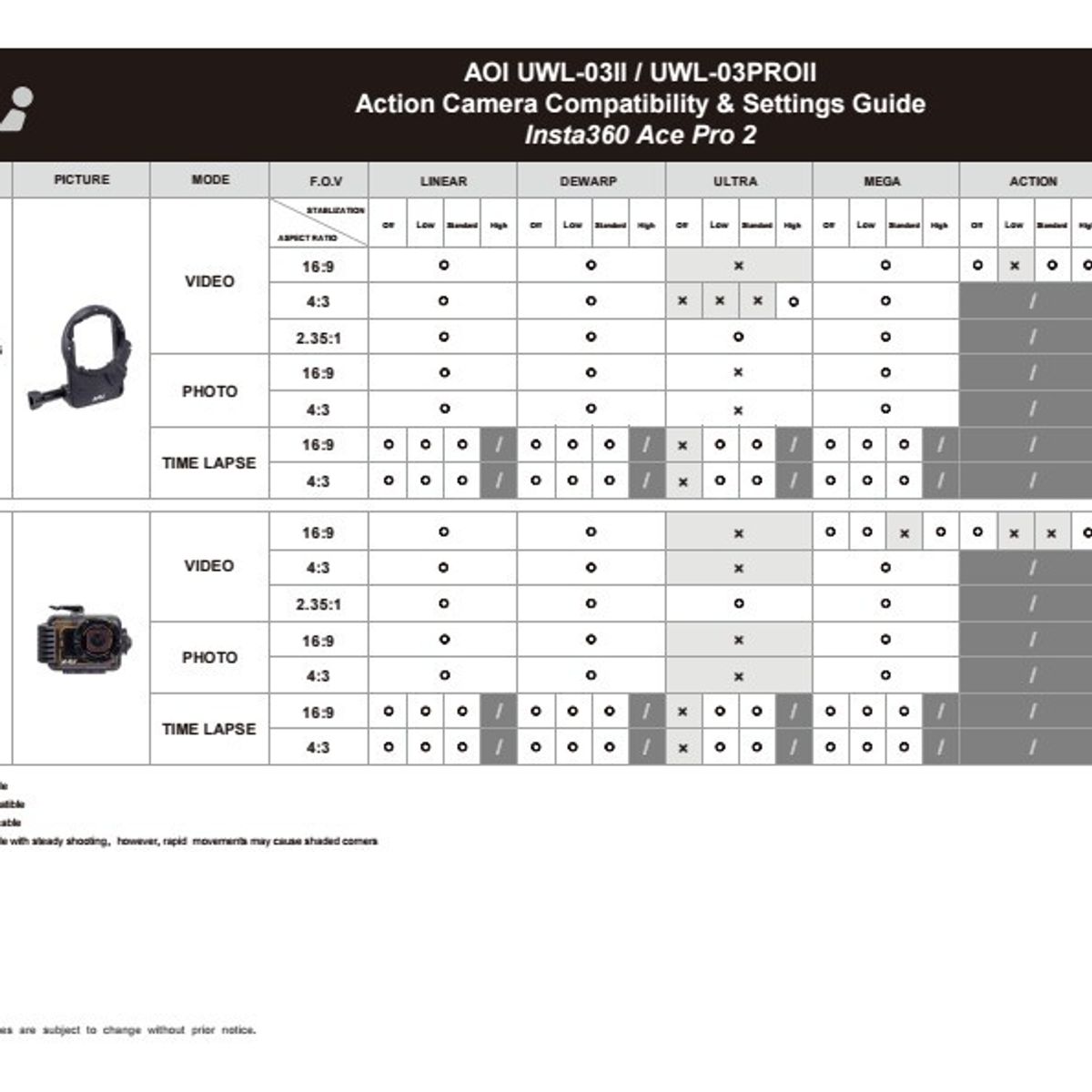 AOI UWL-03 Series Action Cam Wide Angle Conversion Lens — 圖片 14
