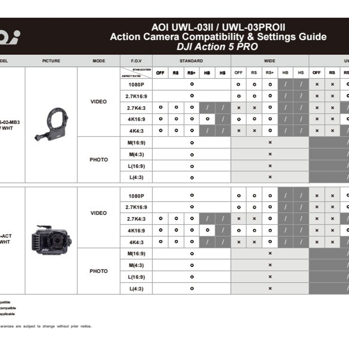 AOI UWL-03 Series Action Cam Wide Angle Conversion Lens — 圖片 12