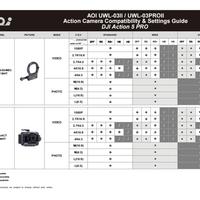 AOI UWL-03 Series Action Cam Wide Angle Conversion Lens 12