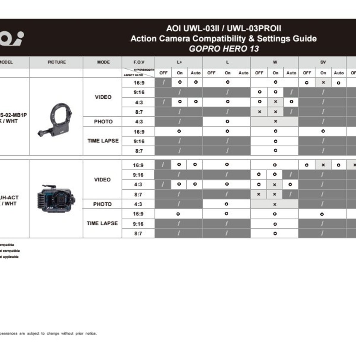 AOI UWL-03 Series Action Cam Wide Angle Conversion Lens — 圖片 13