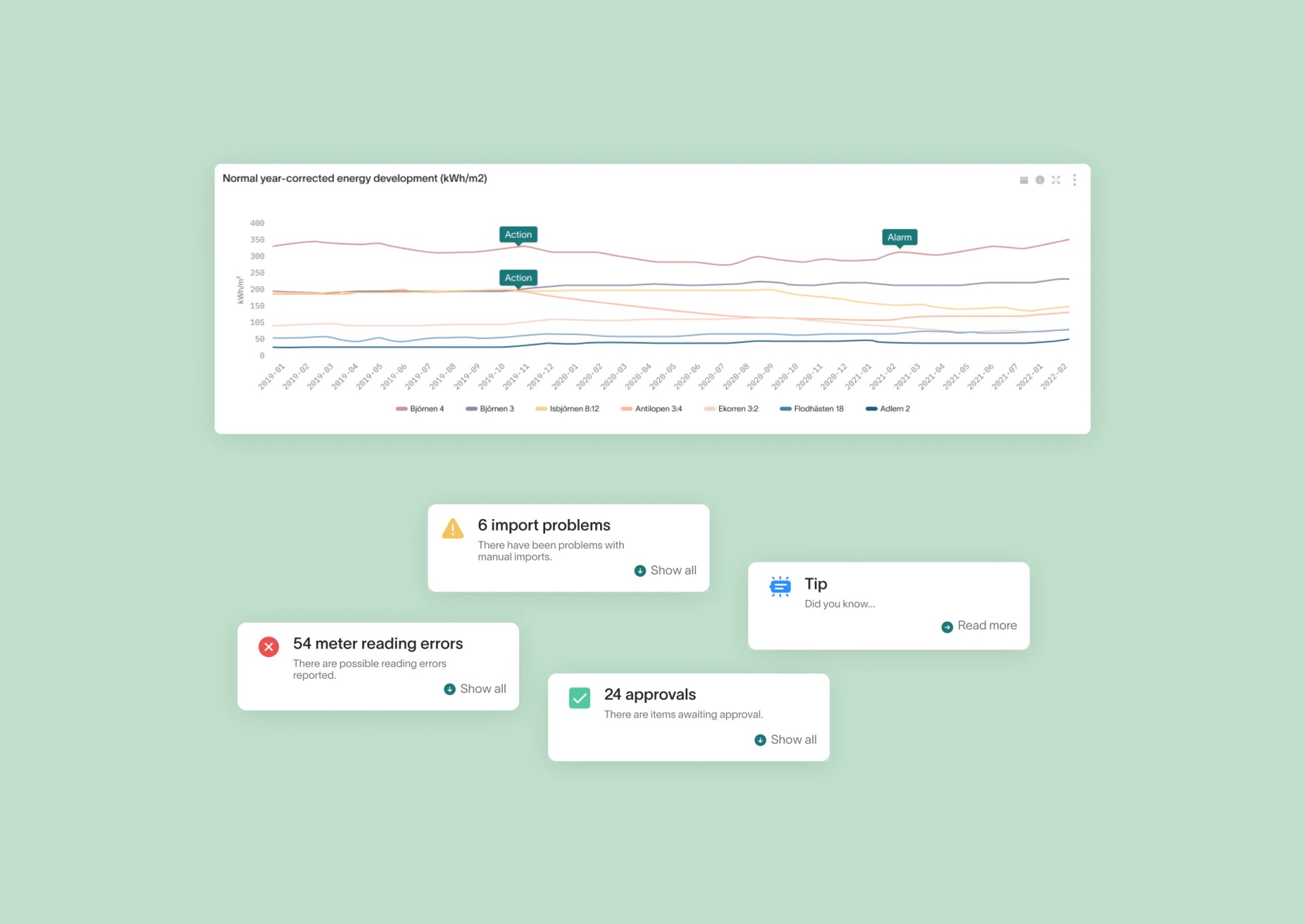 Datavisualisering og varsler for Momentum Energys brukervennlige dashboard-grensesnitt.