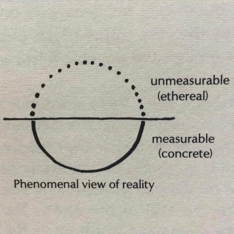 Hvordan måle ansattes engasjement og intern aktivering
