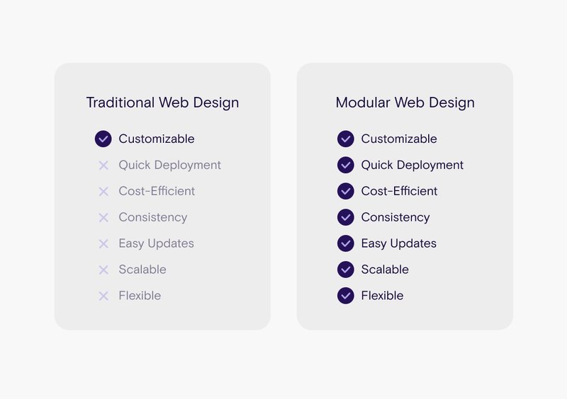 Den modulære fordelen – kreativitet møter effektivitet