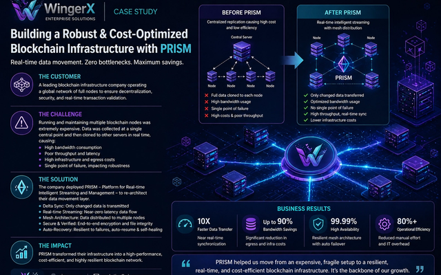 Image for Case Study: Transforming Blockchain Data Infrastructure with PRISM by WingerX