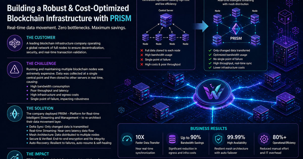 Case Study: Transforming Blockchain Data Infrastructure with PRISM by WingerX